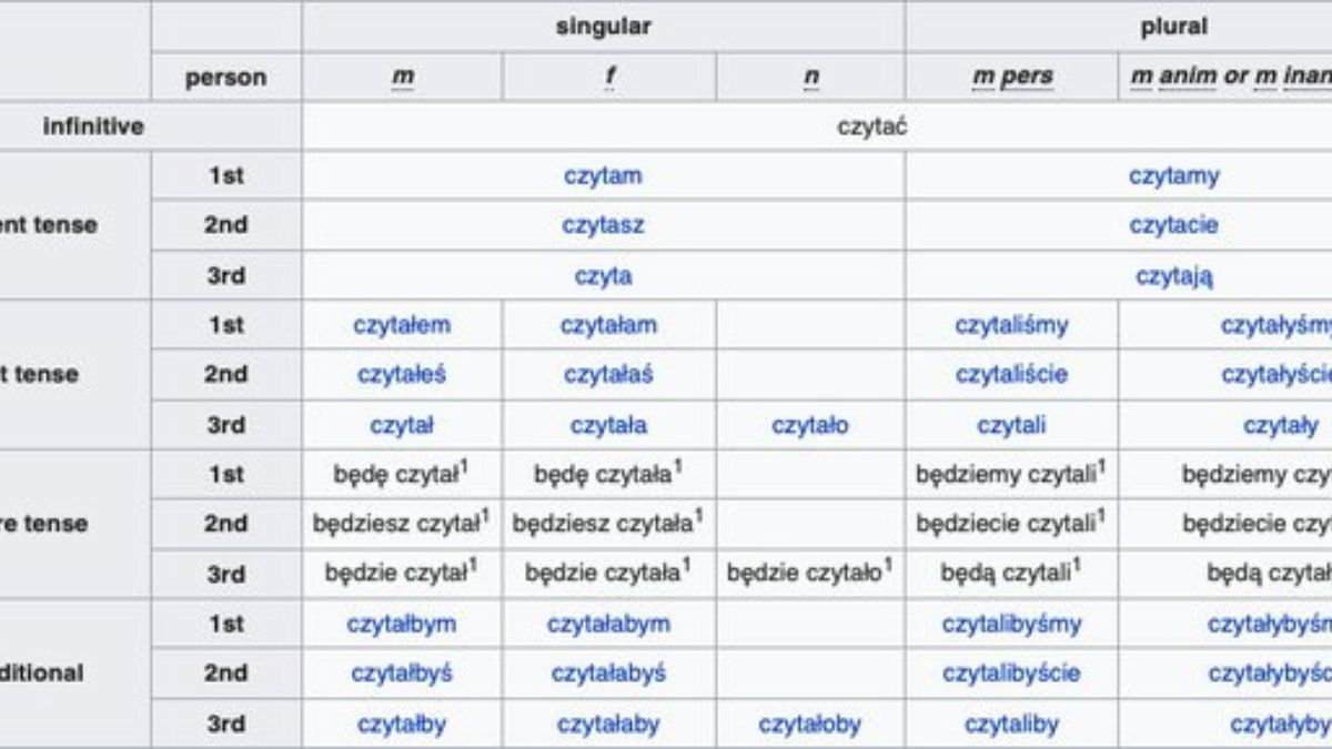 Understanding exotic pronouns : A Guide to Inclusive Language