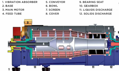 The Science and Application of Decanter Centrifuges in Modern Industry