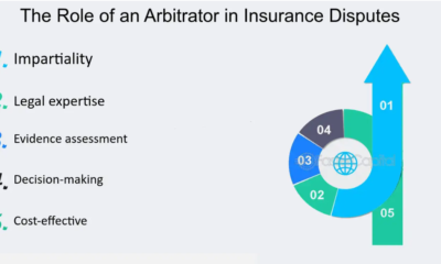 The Role of Arbitration in Resolving Insurance Disputes