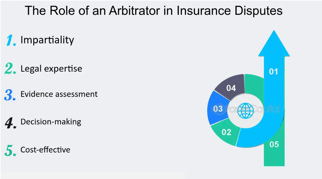 The Role of Arbitration in Resolving Insurance Disputes